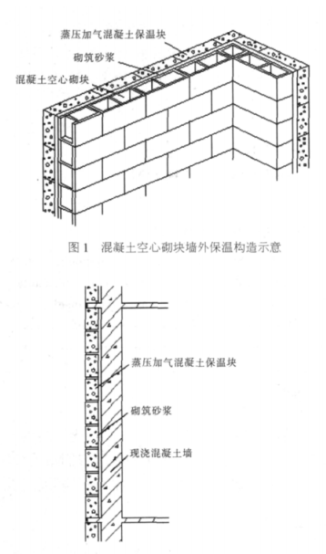 曲江蒸压加气混凝土砌块复合保温外墙性能与构造